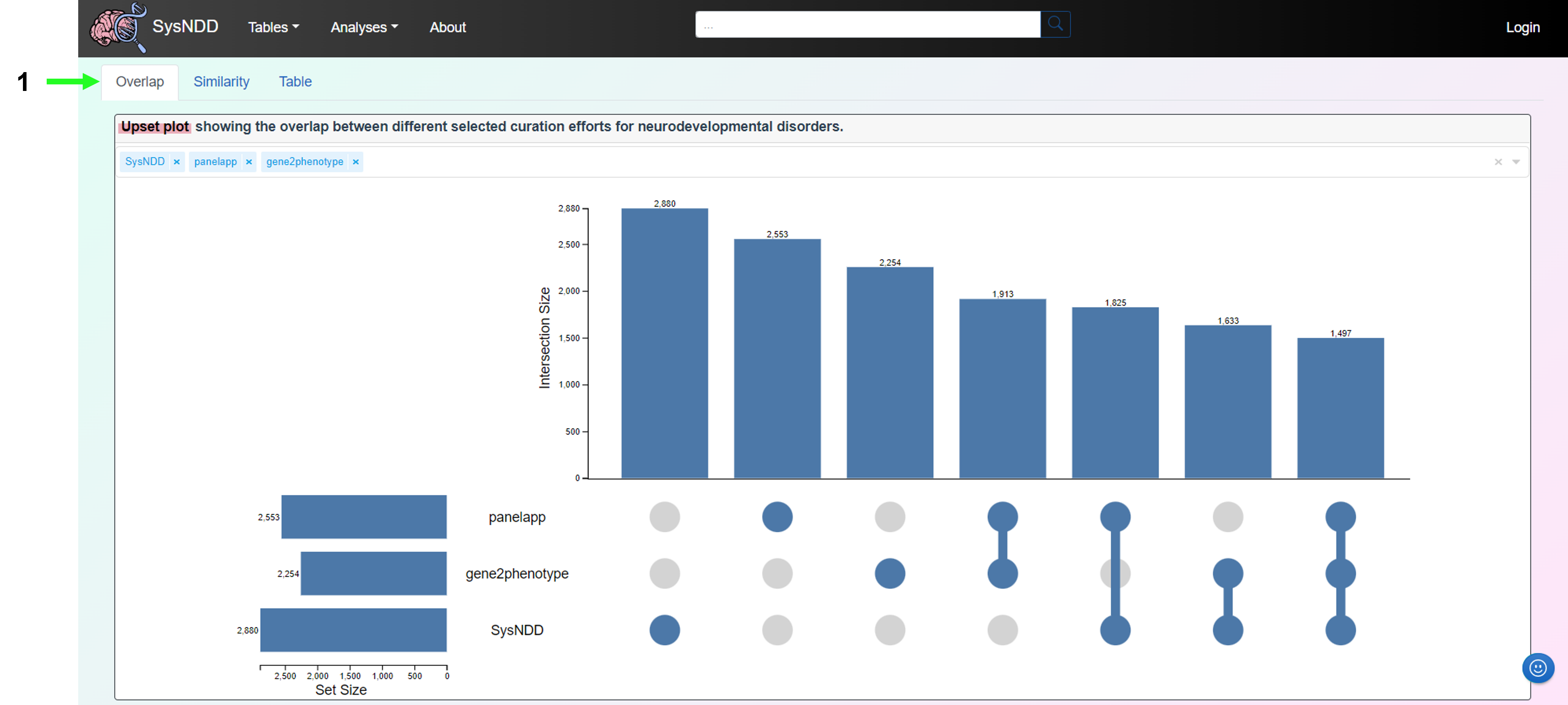 Compare curations view: Overlap tab