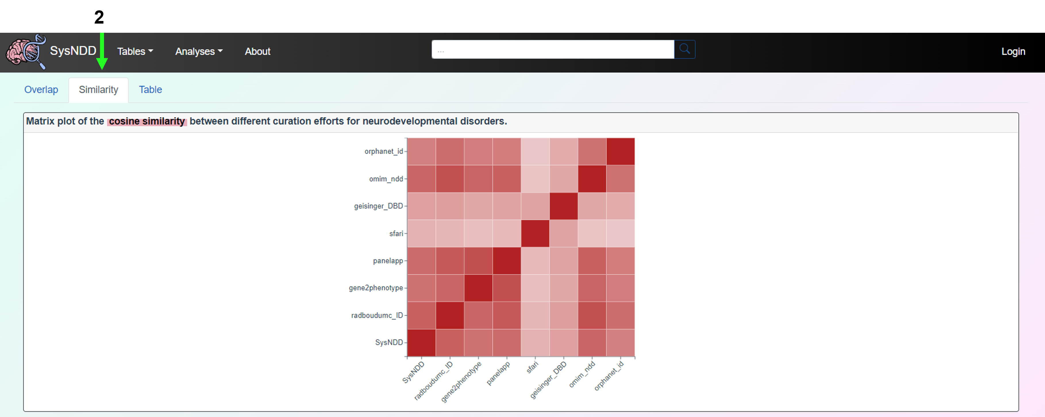 Compare curations view: Similarity tab