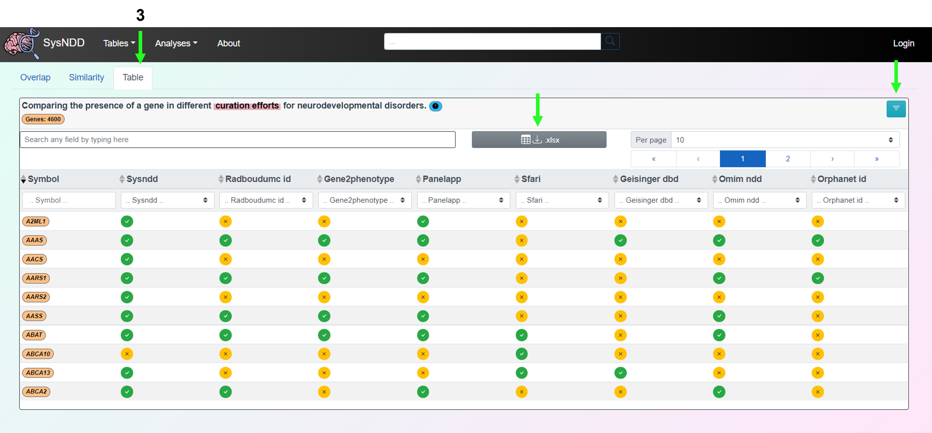 Compare curations view: Table tab