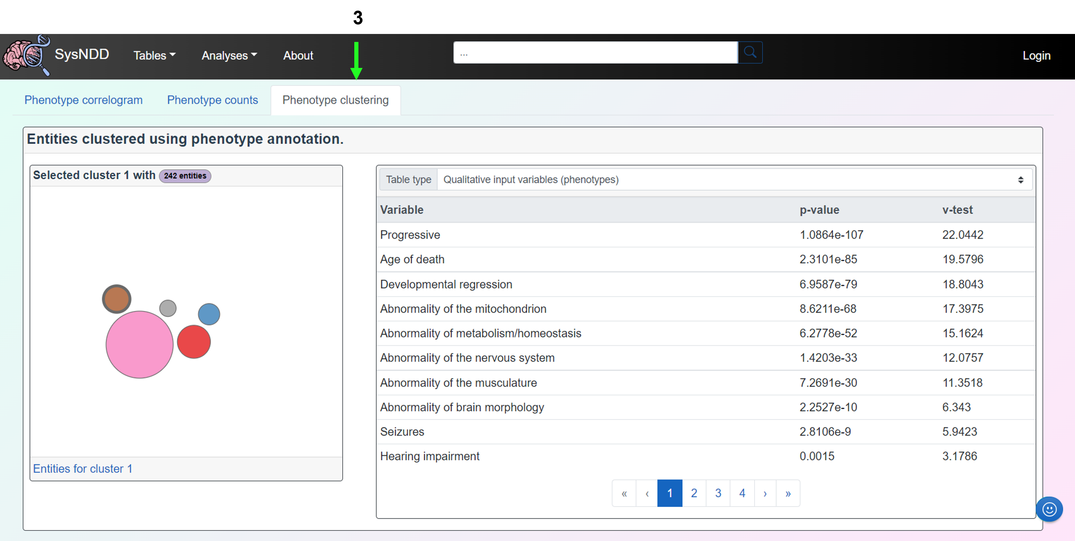 Correlate phenotypes view: Phenotype clustering tab