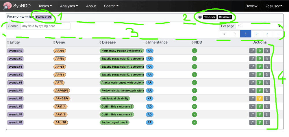 Review page